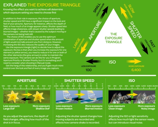 exposure_triangle_cheat_sheet